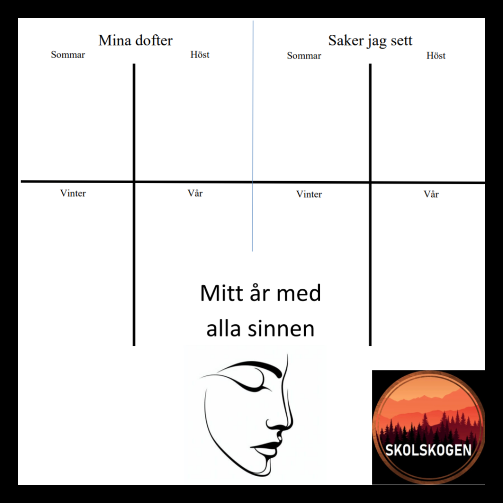 En årsbok baserad kring sinnen och årstiderna.