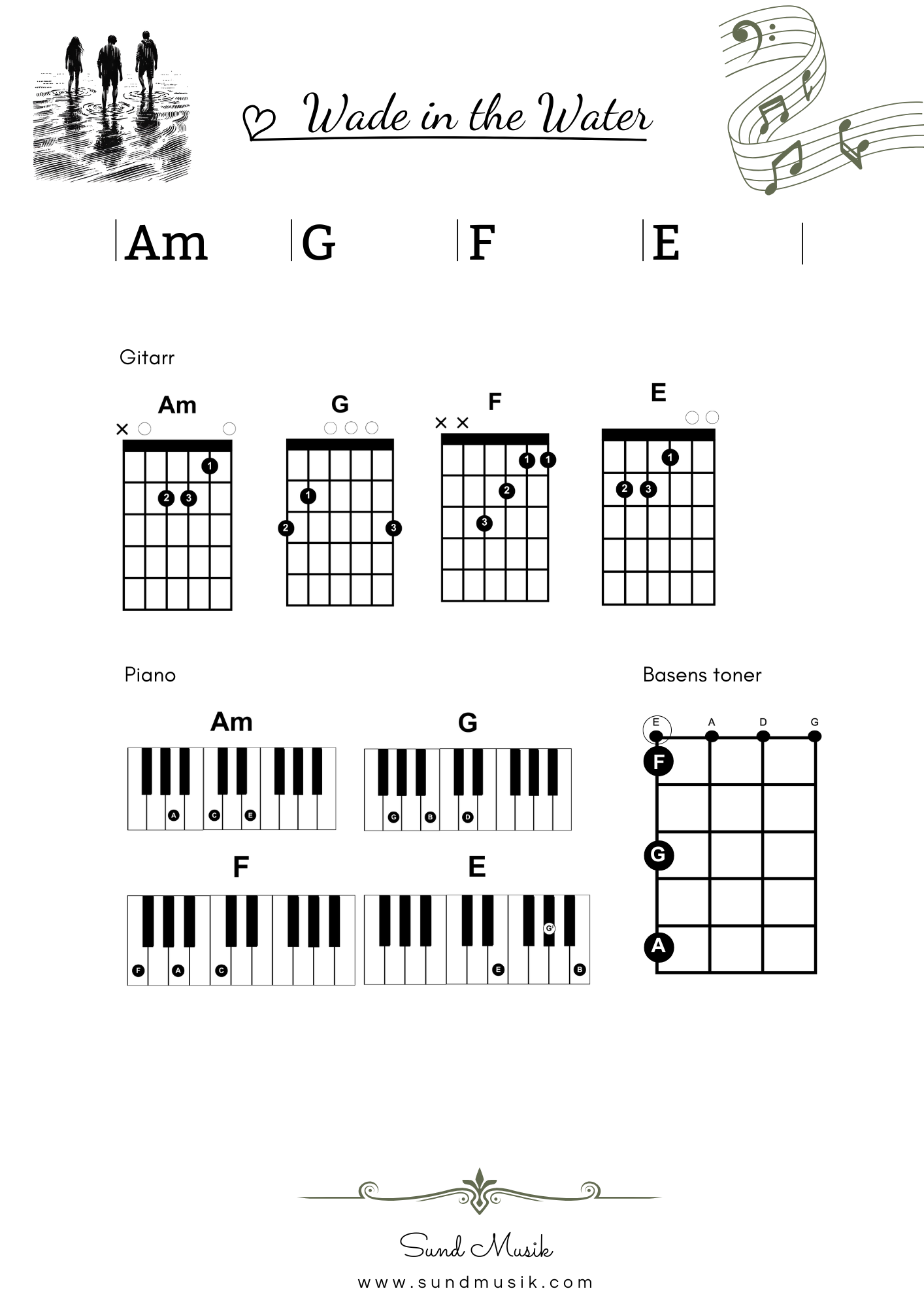 Mallar till ensemblelåtar
