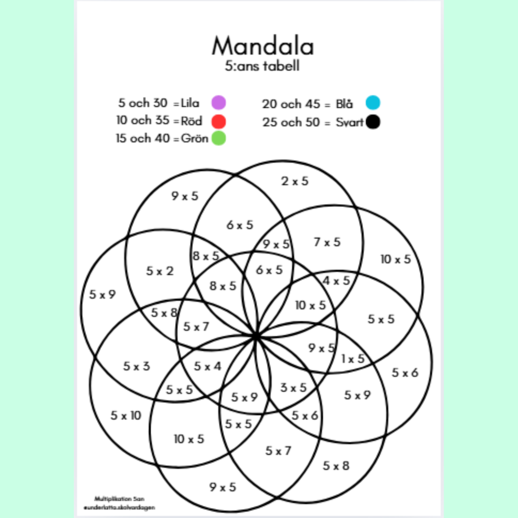 Mattemandala multiplikationstabellen 5ans tabell.