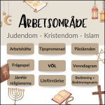Arbetsområde: De abrahamitiska religionerna - bild 1