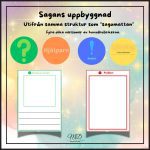 Sagans uppbyggnad - bild 1