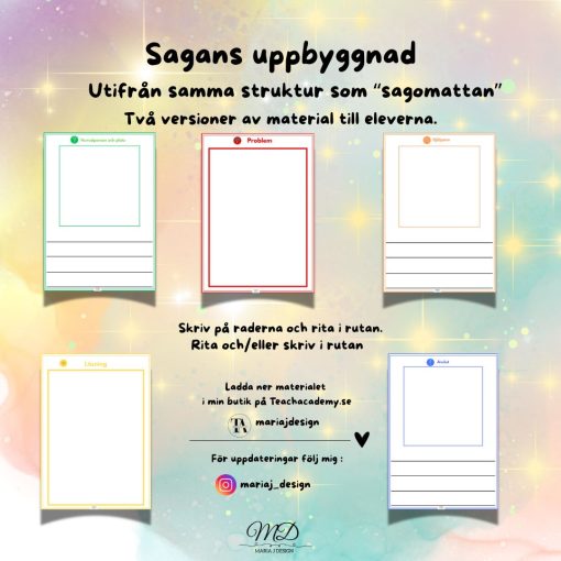 Sagans uppbyggnad.