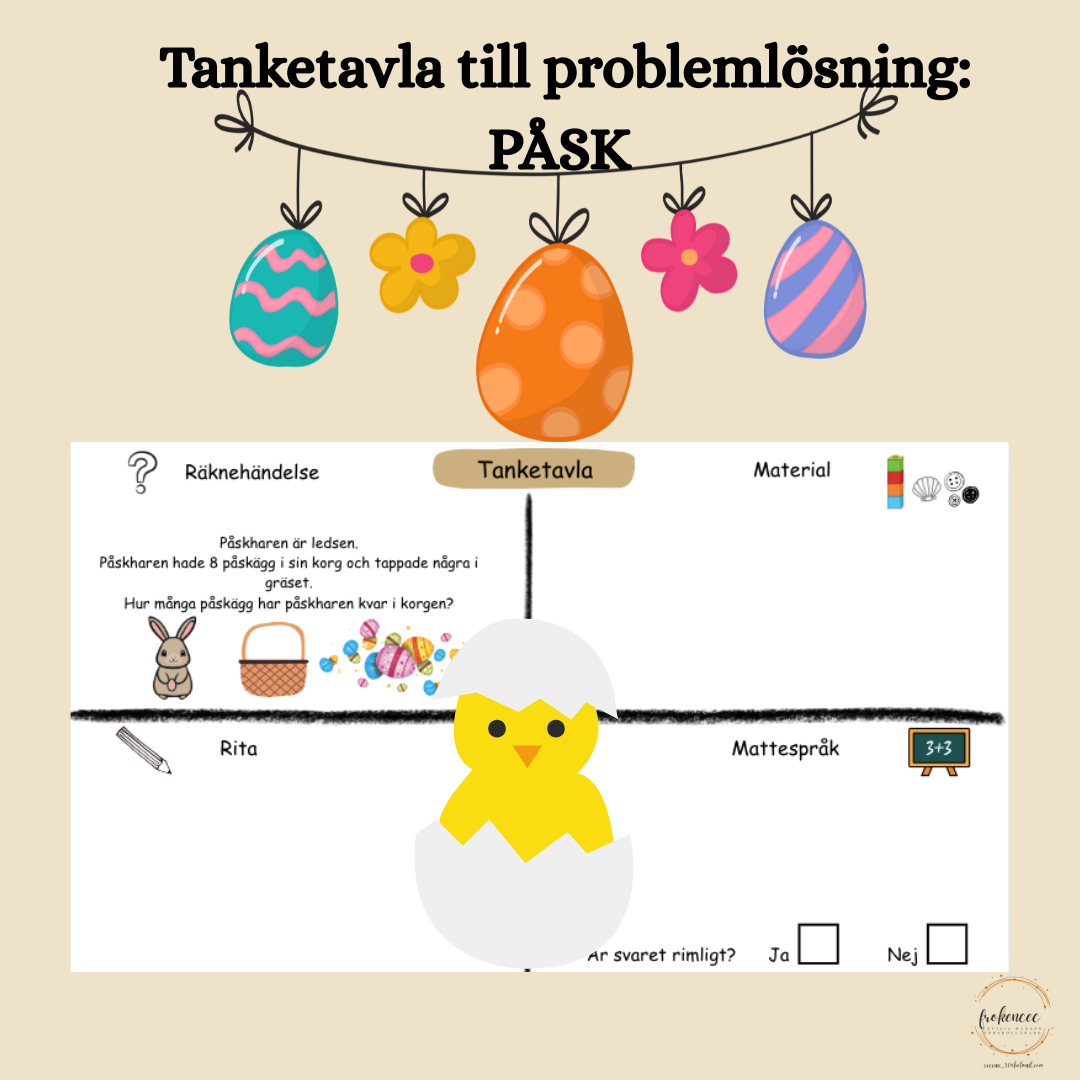 Tanketavla med problemlösning: PÅSK