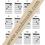 Vanliga gitarrackord - bild 2