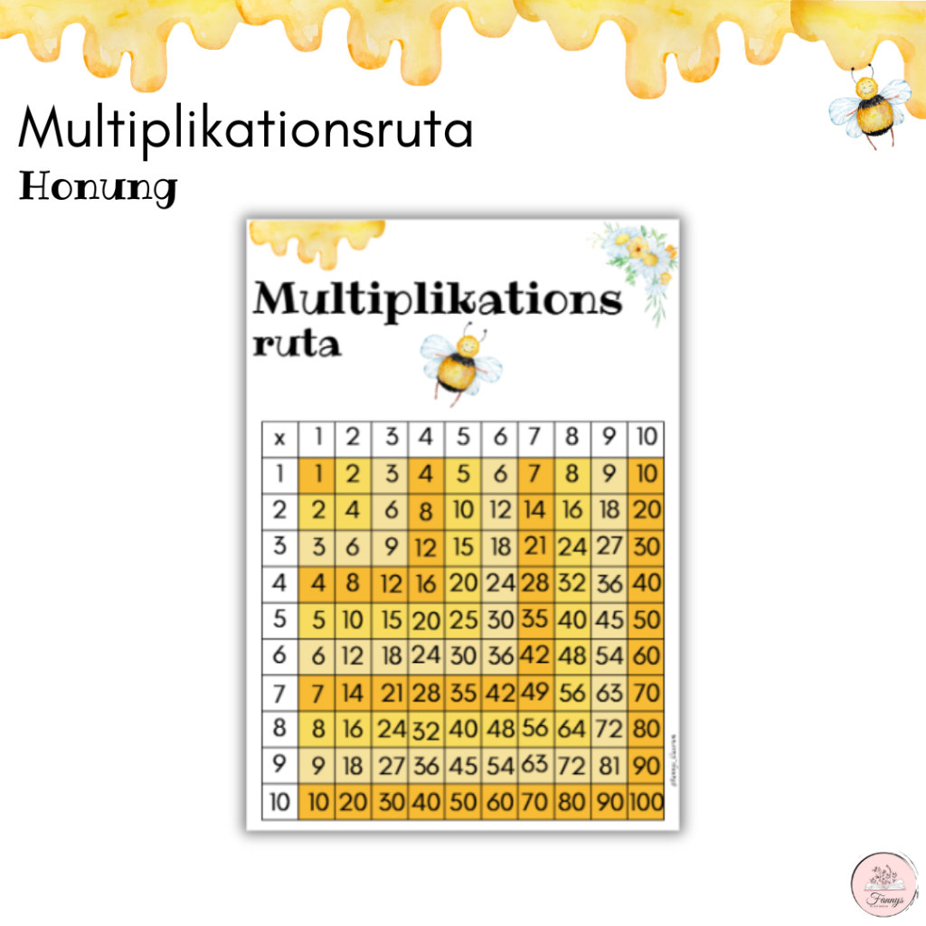 Honungspaket: Multiplikationsruta