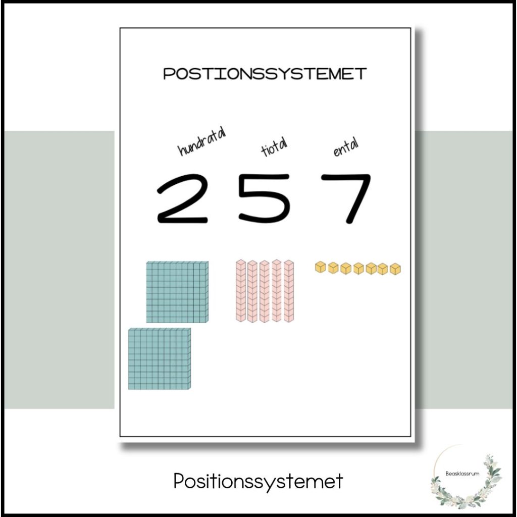 Positionssystemet – visuellt stöd