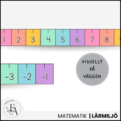 Tallinje 0 - 112 samt negativa tal (Rainbow)