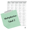 Multiplikation tabell 2
