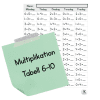 Multiplikationstabellerna 6-10