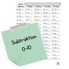 Subtraktion 0-10