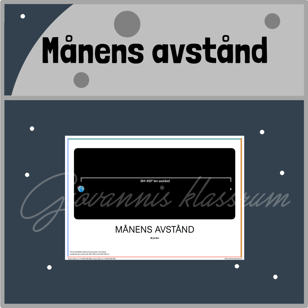Månens avstånd till jorden – affisch
