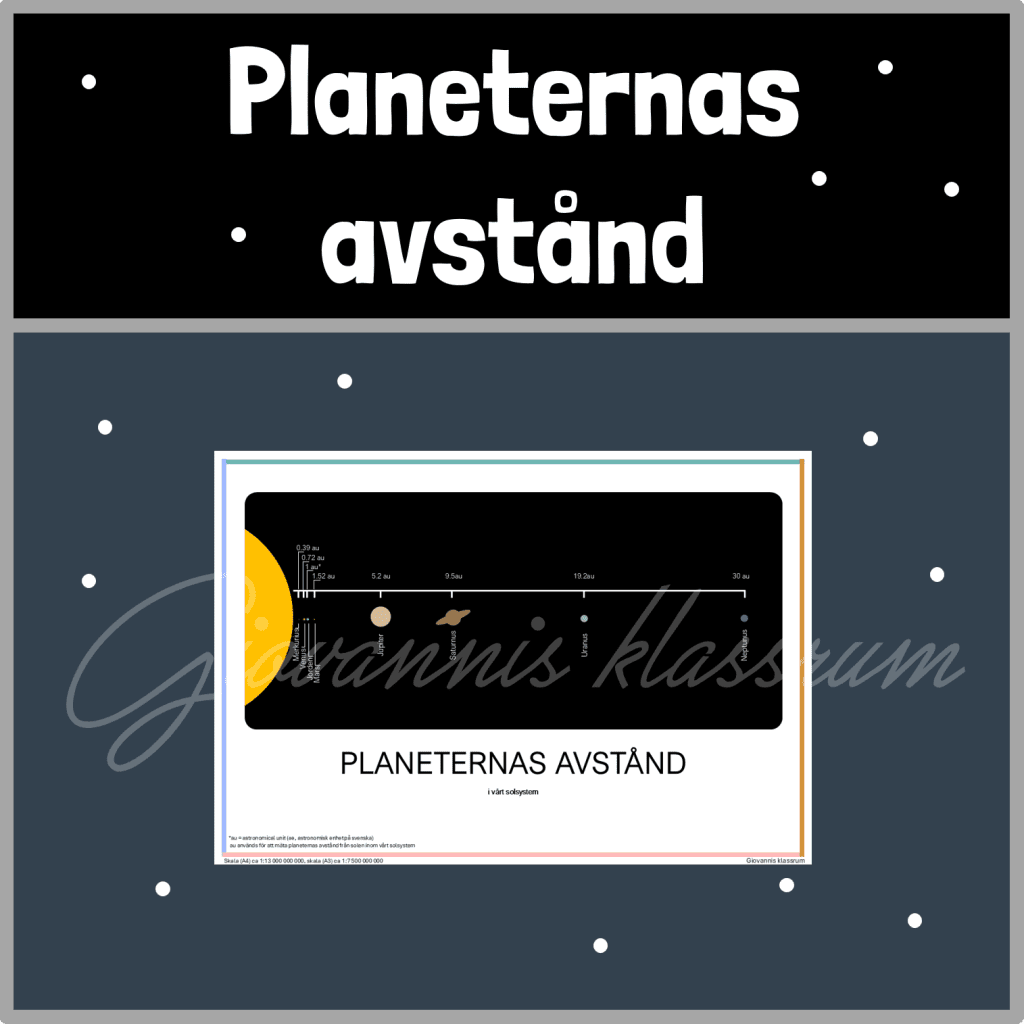 Planeternas avstånd i vårt solsystem – affisch