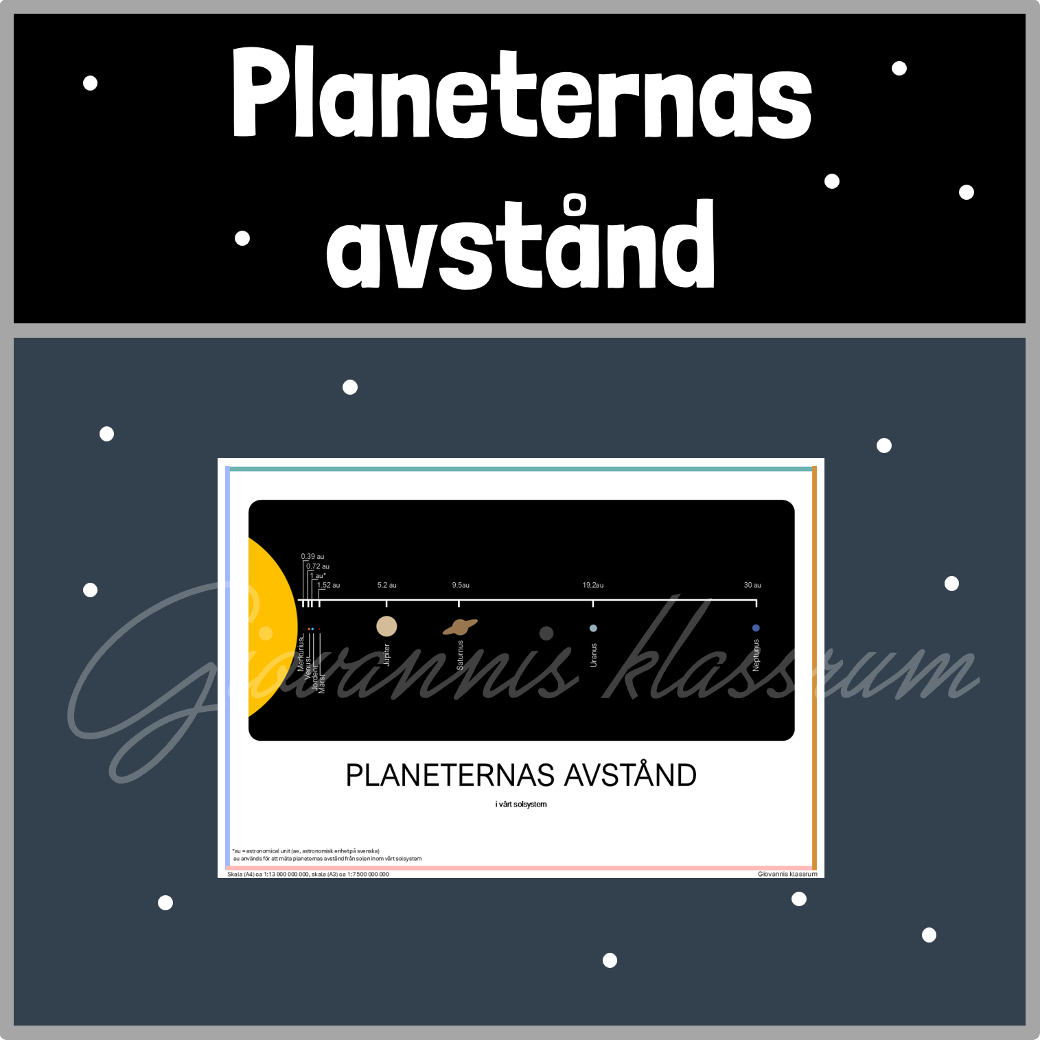 Planeternas avstånd i vårt solsystem - affisch