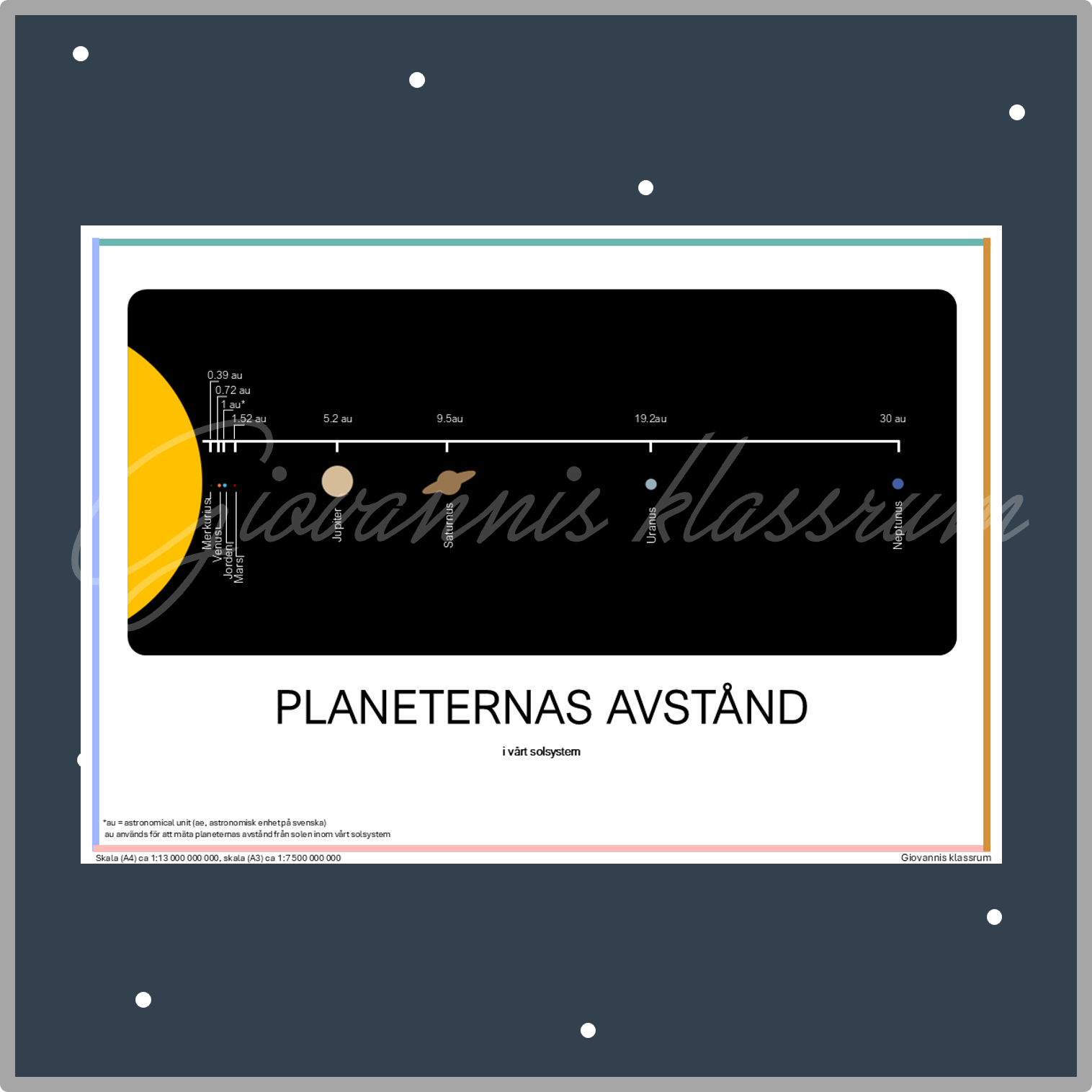 Planeternas avstånd i vårt solsystem - affisch