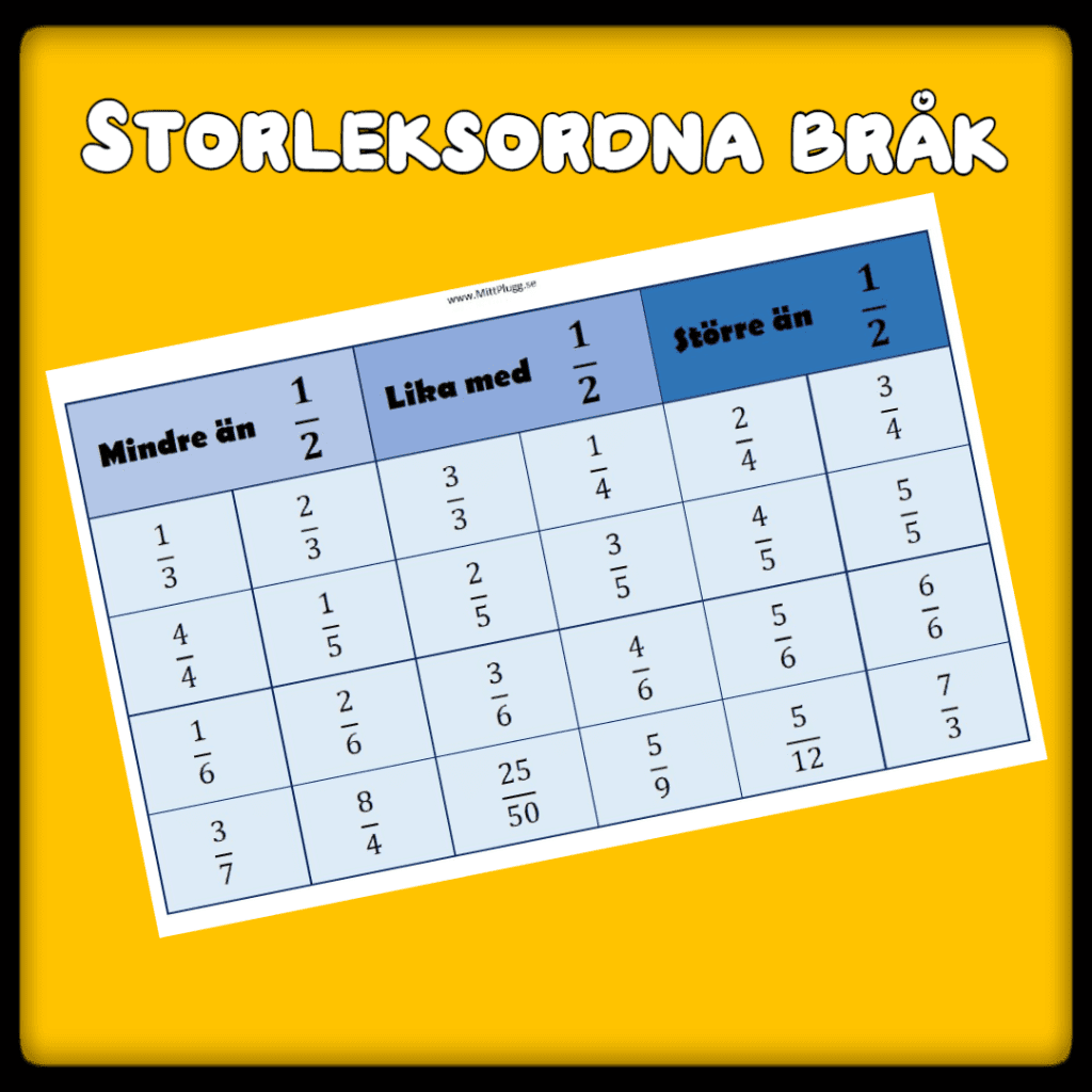 Bråk – Storleksordna