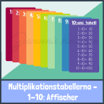 Multiplikationstabeller 1-10: Affischer - bild 1