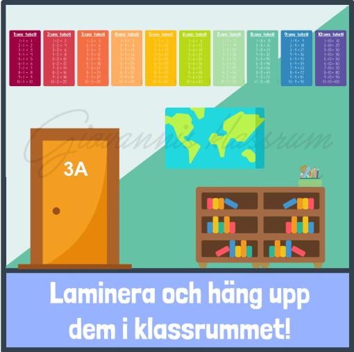 Multiplikationstabeller 1-10: Affischer