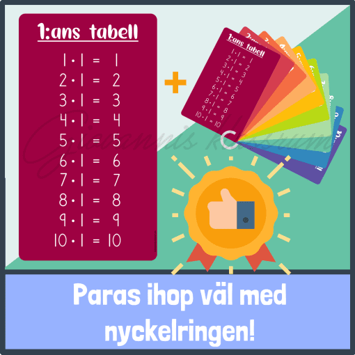 Multiplikationstabeller 1-10: Affischer