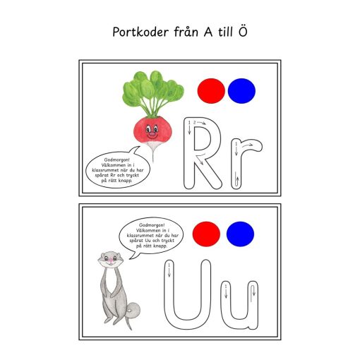Portkoder från A till Ö