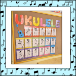 Ukulele Ackordtabeller D-stämning - bild 2