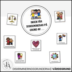 Diskrimineringsgrunderna | Diskussionskort