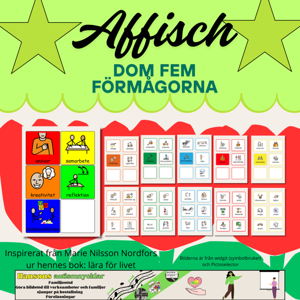 Dom fem förmågorna kort