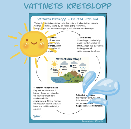 Vattnets kretslopp