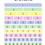 6 st posters matematik - bild 5