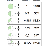6 st posters matematik - bild 2