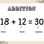 De fyra räknesätten posters - bild 5