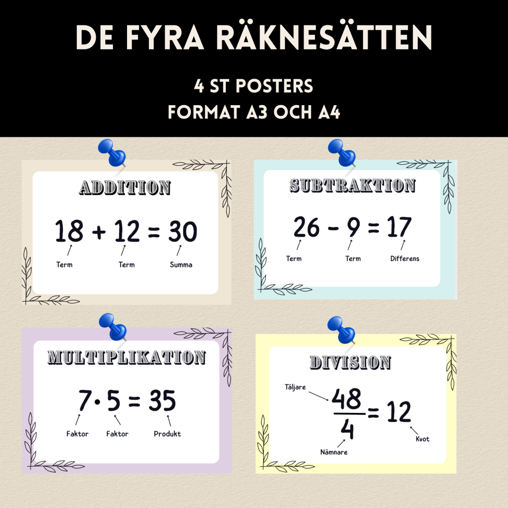 De fyra räknesätten posters