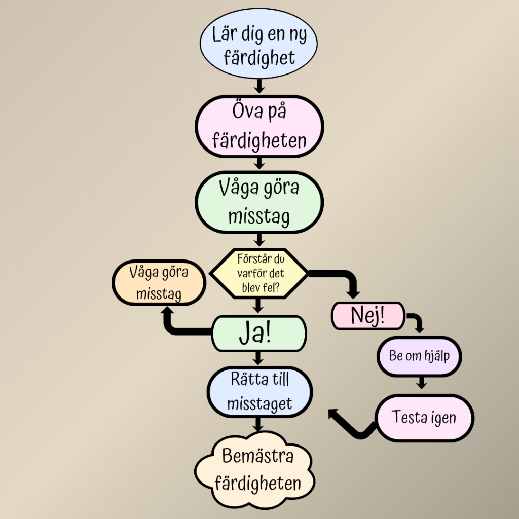 Growth mindset – poster