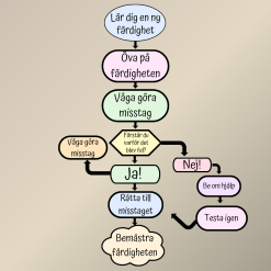 Growth mindset - poster