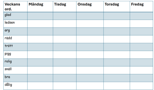 Veckans ord