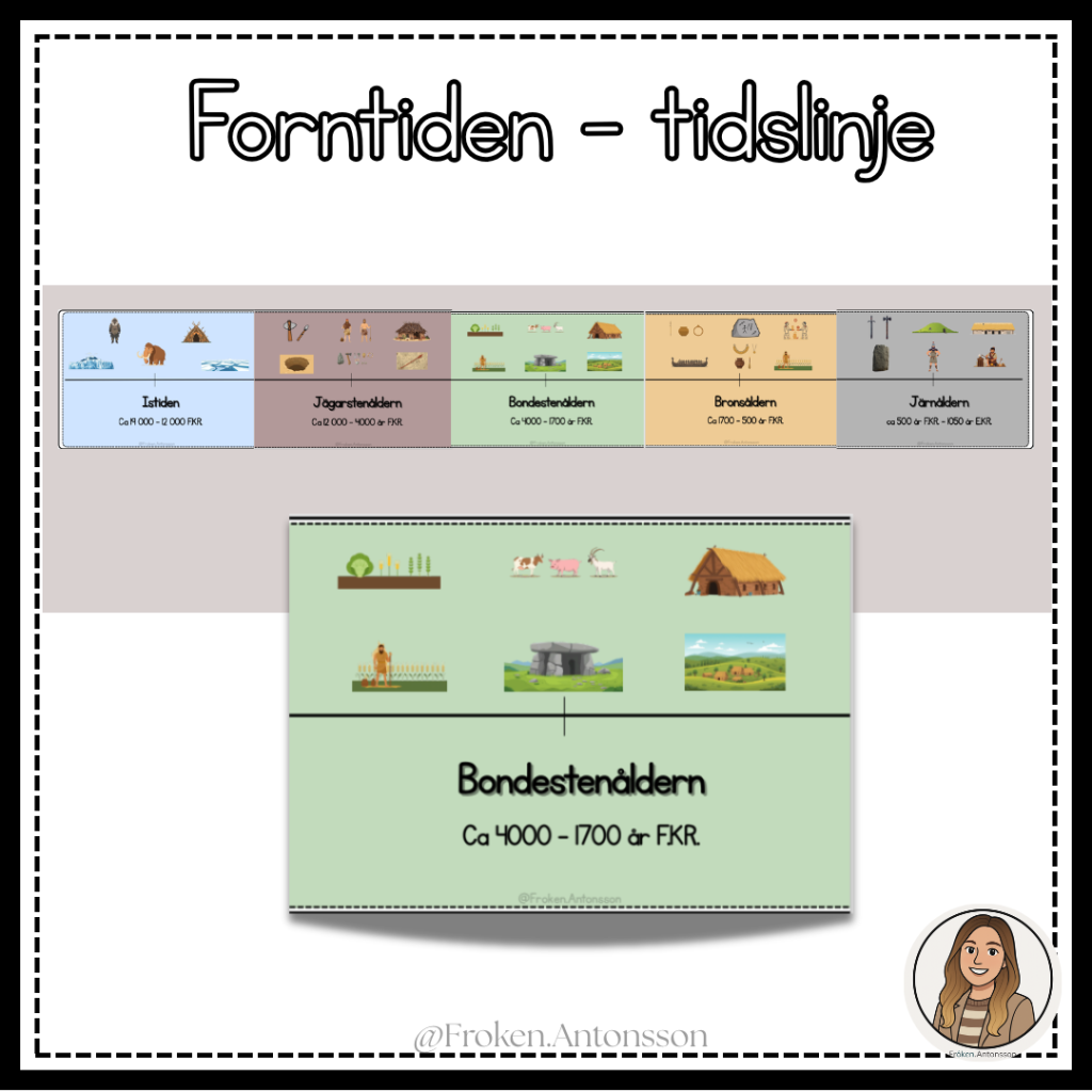 Tidslinje – Forntiden –