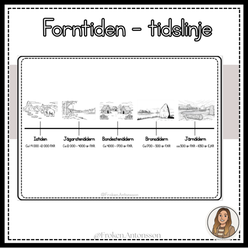 Tidslinje Forntiden