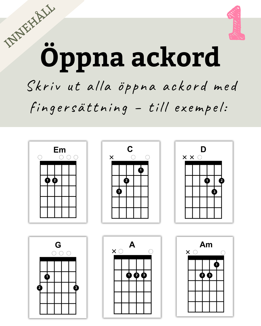 Gitarraffischer – alla viktiga ackord samlade på väggen