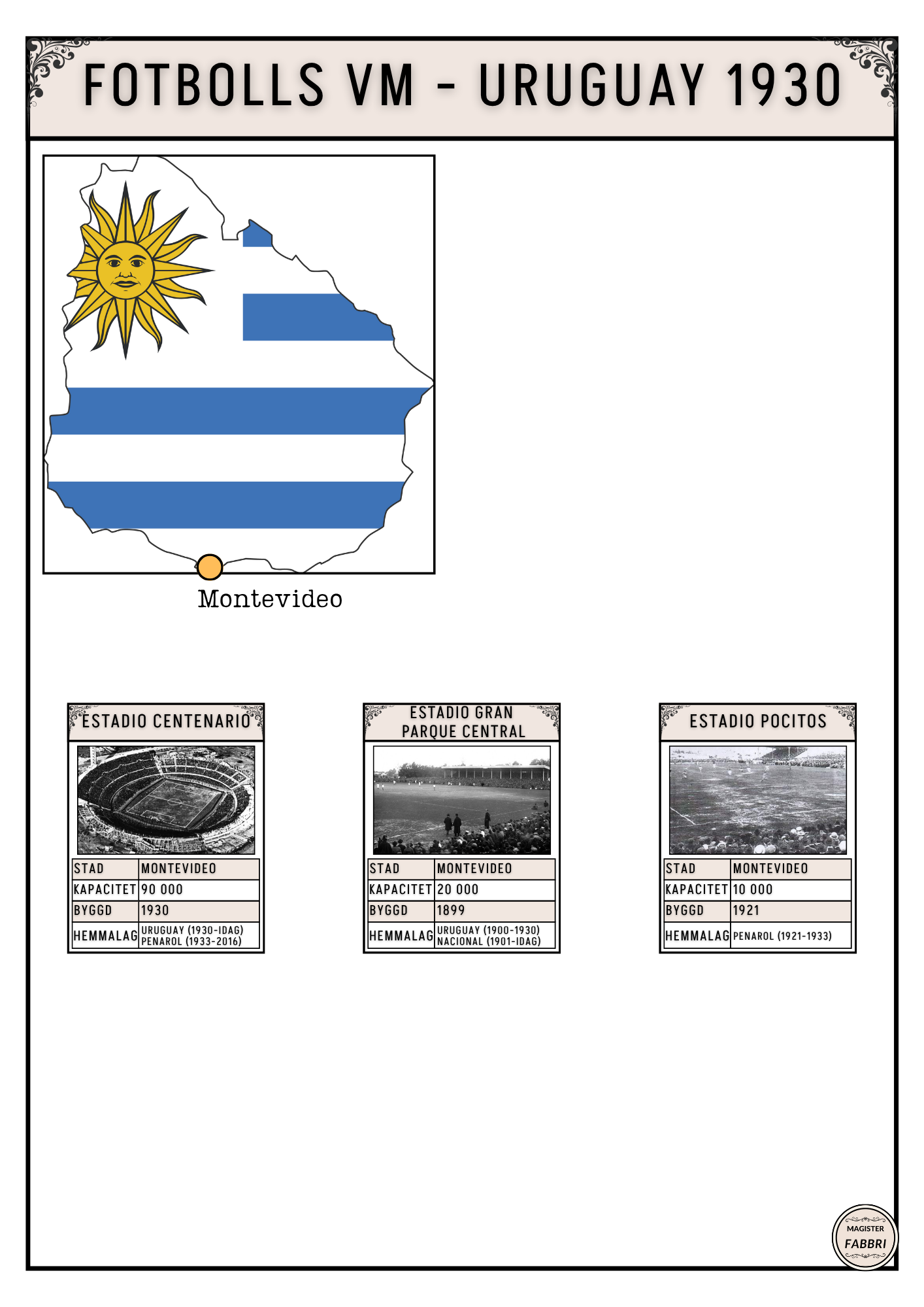 Historien om Fotbolls-VM - 1930