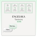 Pratorm – I have.. Who has.. + bildstöd (62-100) - bild 1