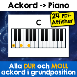 Pianoackord – dur och moll (PDF-affischer)