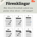 Gitarraffischer – alla viktiga ackord samlade på väggen - bild 5