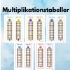Träna på Multiplikationstabellerna