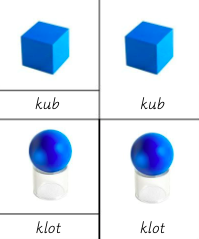 Geometriska kroppar - tredelskort