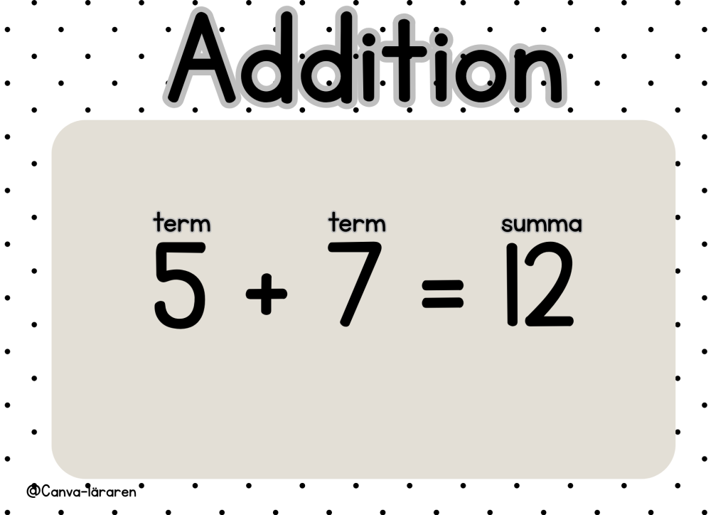 Skyltar till klassrummet – de fyra räknesätten