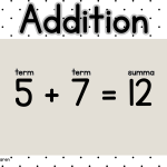 Skyltar till klassrummet – de fyra räknesätten - bild 1