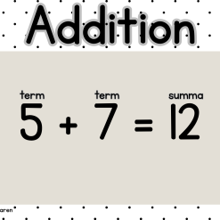 Skyltar till klassrummet - de fyra räknesätten