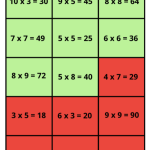 Sant eller falskt – multiplikation - bild 3