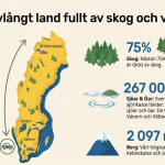 Fakta om… Sverige - bild 3