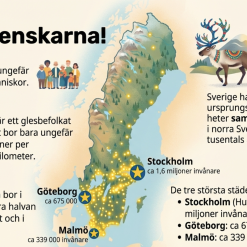 Fakta om... Sverige