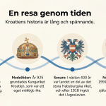 Fakta om… Kroatien - bild 3